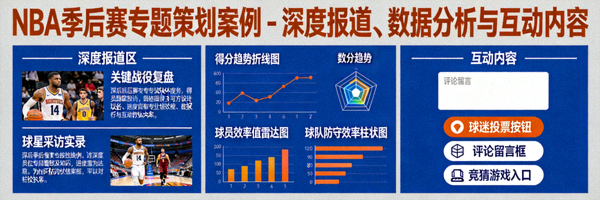 NBA季后赛专题策划案例 - 深度报道、数据分析与互动内容